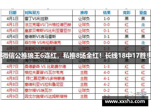 微信公推狼王6连红,私推8场全红!长线18中17胜!